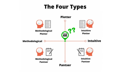 A Method to my Madness: Reflecting on Ellen Brock’s Writer Types